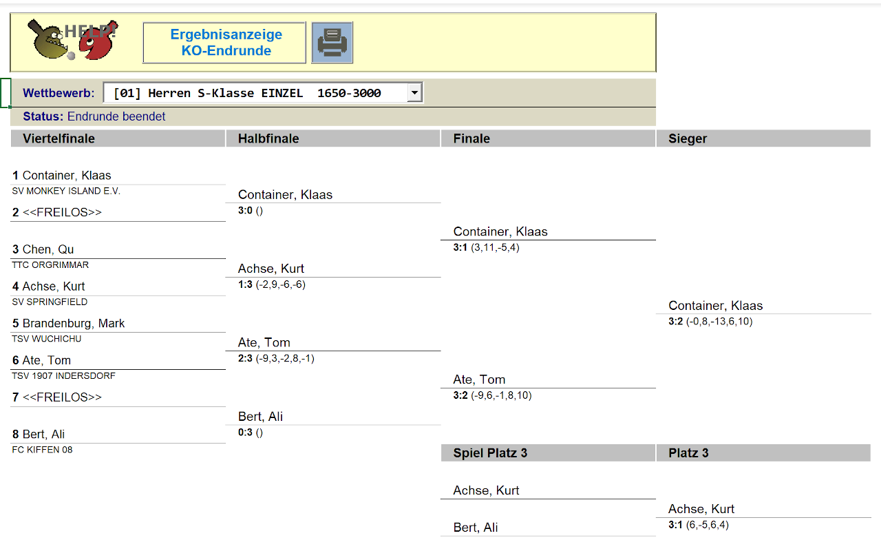Register Ergebnis KO-Endrunde